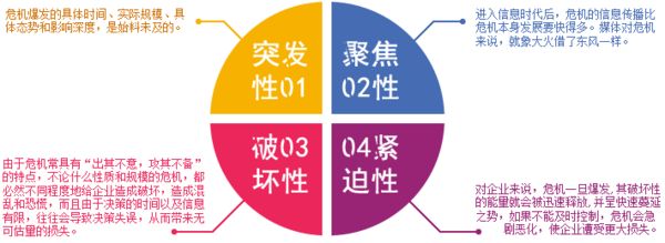 企業(yè)危機公關的標準流程和方法