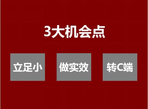 機會點
