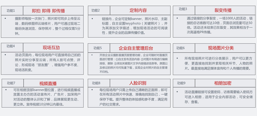 云攝影功能