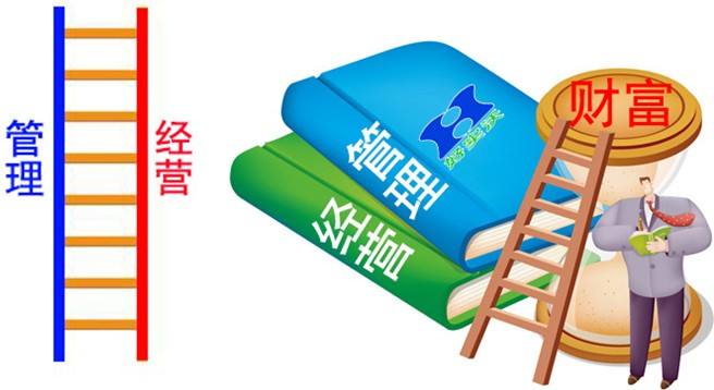 如何經營好一家活動策劃公司？